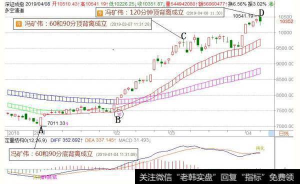<a href='//m.sasasearch.com/fengkuangwei/'>hth365华体会
</a>最新<a href='//m.sasasearch.com/caijunyi/290233.html'>股市</a>操作策略:周二操作策略(2019.4.8)