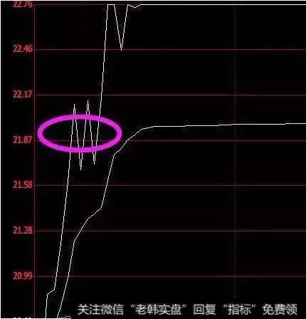 师晨冰最新股市收评：现龙头股不敢介入？怕追高套牢？你该学习这个战法！