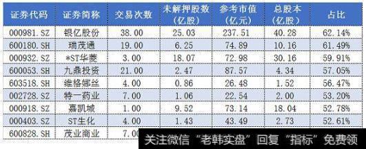 对券商进行分类监管