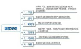 读懂华体会赛事竞猜
：难道只有A股不怕草甘膦会致癌吗？