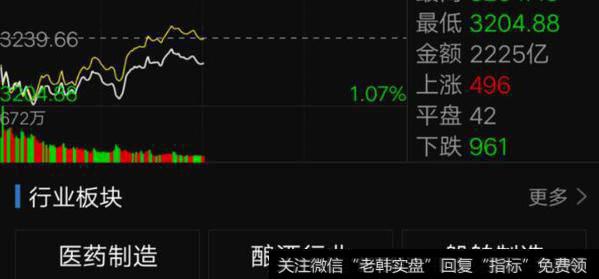 凯恩斯最新<a href='//m.sasasearch.com/caijunyi/290233.html'>股市</a>评论：害怕顶背离？其实是医药股爆发契机