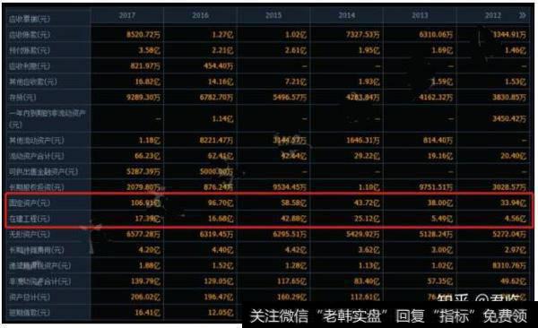 市场对于航空股的偏好