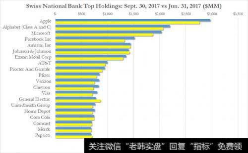 解散合伙公司的原因是什么？如何寻找新的股票？