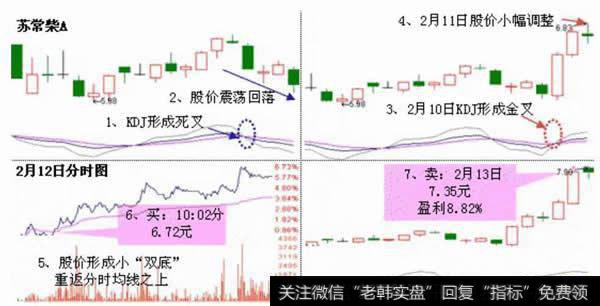 死地后生形态案例图解