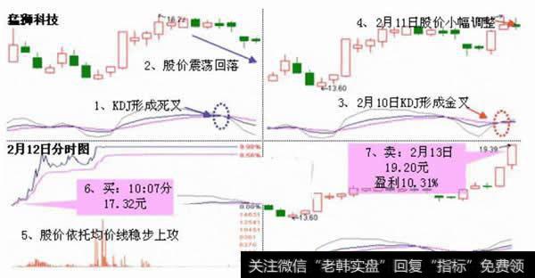 死地后生形态案例图解二