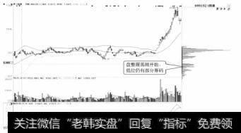 <a href='//m.sasasearch.com/gpcyml/273043.html'>S佳通</a>日K线(一)