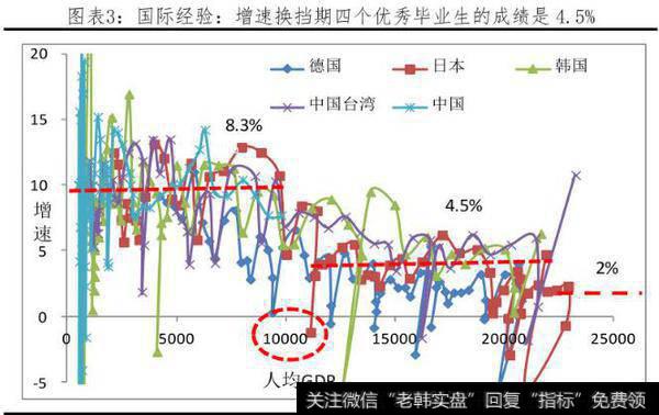 任泽平<a href='//m.sasasearch.com/caijunyi/290233.html'>股市</a>点评:改革牛2.0——中国经济和资本市场展望