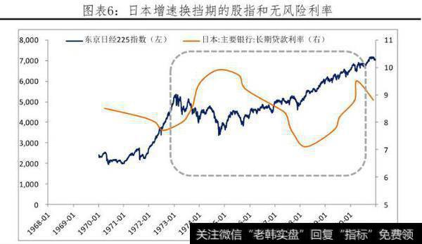 任泽平股市点评:改革牛2.0——中国经济和资本市场展望