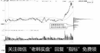 <a href='//m.sasasearch.com/gpcyml/273043.html'>S佳通</a>日K线(一)