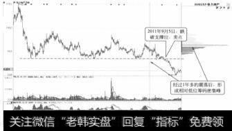 格力地产日K线(二)