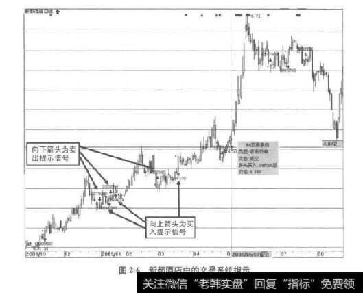 图2-6新都酒店中的交易系统指示