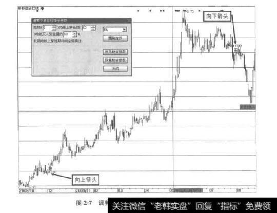 图2-7调整参数后的新都酒店交易系统指示