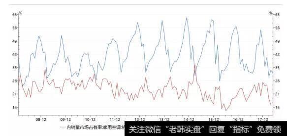 读懂
：定价权？定价权！定价权！