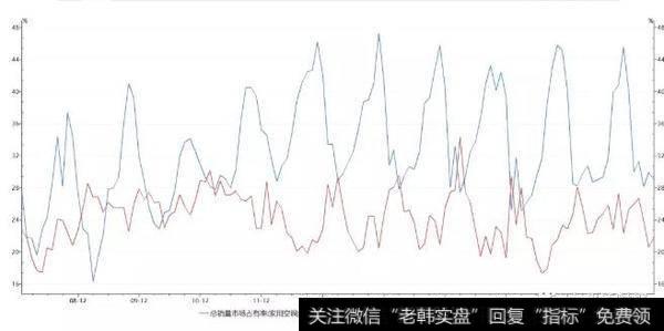 读懂
：定价权？定价权！定价权！