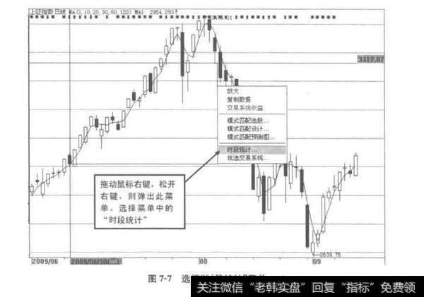 图7-7选择“时段统计”菜单