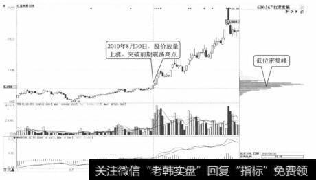 <a href='//m.sasasearch.com/genzhuanghuoli/223811.html'>红星发展</a>日K线(一)