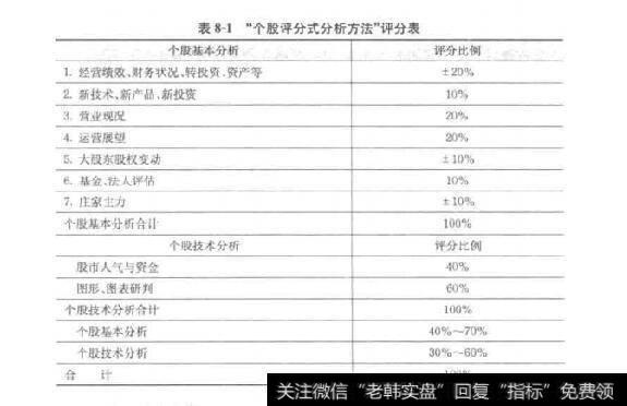 表8-1“个股评分式分析方法”评分表