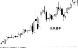 <em>飞亚达A</em>与“价跌量平”的关系