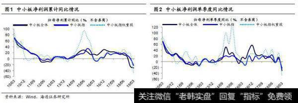 徐玉根<a href='//m.sasasearch.com/caijunyi/290233.html'>股市</a>点评：<a href='//m.sasasearch.com/zlyj/287966.html'>中小创</a>利润同比依旧负增长
