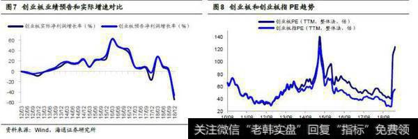 徐玉根股市点评：中小创利润同比依旧负增长