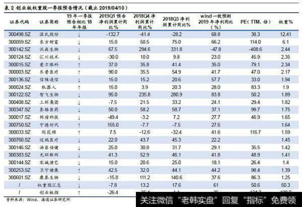 徐玉根股市点评：中小创利润同比依旧负增长