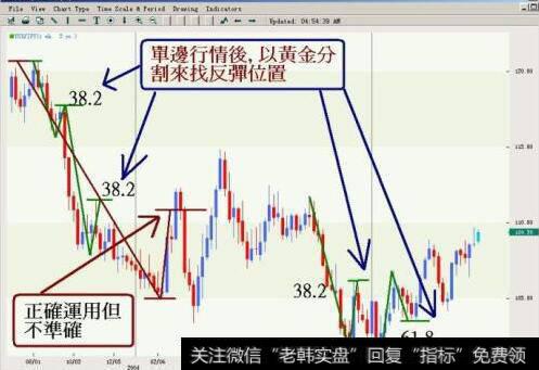 如何对<a href='//m.sasasearch.com/gushiyaowen/290119.html'>黄金价格</a>进行技术分析