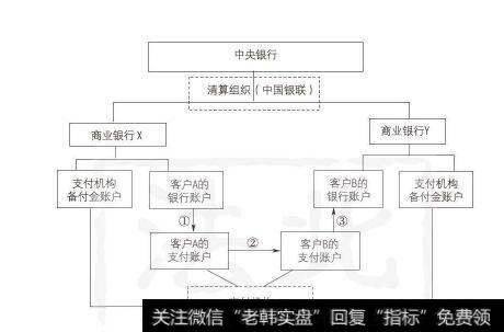 清算组织有哪些功能