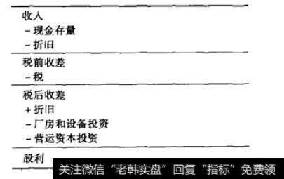 一个简化的全权益公司的股利展示
