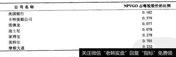 现实世界中的NPVGO