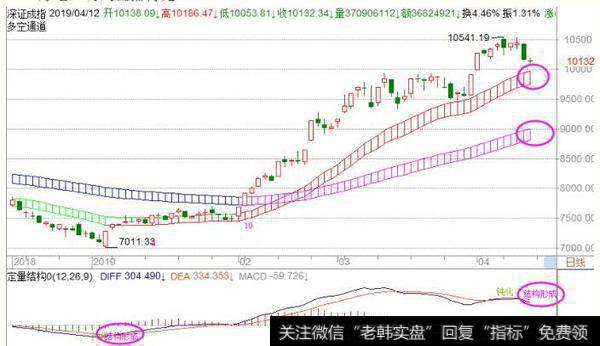 <a href='//m.sasasearch.com/fengkuangwei/'>hth365华体会
</a><a href='//m.sasasearch.com/caijunyi/290233.html'>股市</a>操作点评：周一操作策略（2019.4.14）