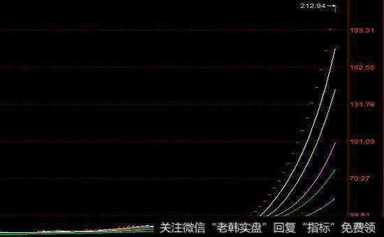 净资产收益率与企业盈利能力有什么关系？