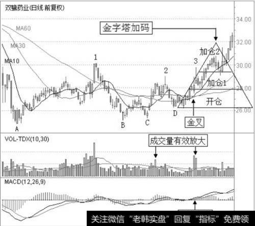 <a href='//m.sasasearch.com/zhiyingzhisun/226847.html'>双鹭药业</a>