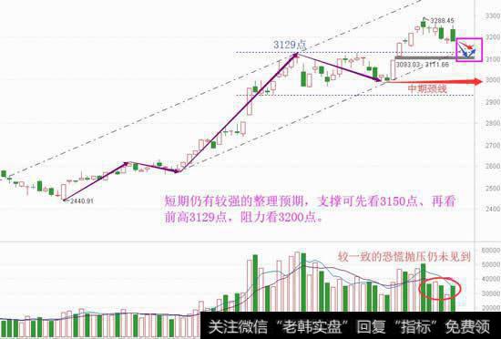 市场无力向上，短期仍需看整理