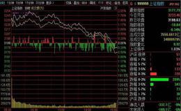 技术分析方法有哪些？经典技术分析理论是什么？什么是趋势分析法？