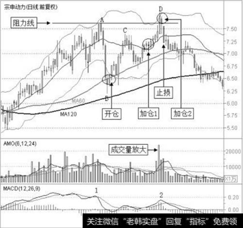 <a href='//m.sasasearch.com/xgyw/267666.html'>宗申动力</a>2012年1月12日至2012年6月21日的日K线图