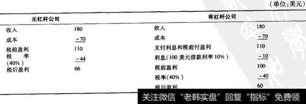 固定收益<a href='//m.sasasearch.com/gushiyaowen/290200.html'>证券</a>成本包括哪两部分？每个部分怎样计算？