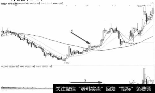 <a href='//m.sasasearch.com/zlchcl/205692.html'>深振业A</a>2012年2月份凹形波走势图