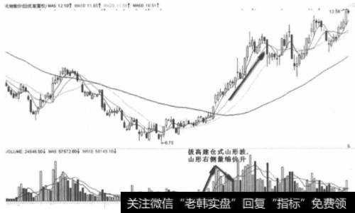 <a href='//m.sasasearch.com/t_30759/'>兆驰股份</a>2012年2月凹形波走势