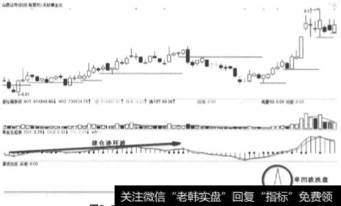 山西<a href='//m.sasasearch.com/gushiyaowen/290200.html'>证券</a>2012年4月份走势图