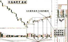 三先规律的运用的详解