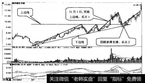 巢东股份(600318)日K线
