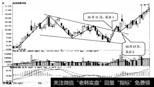 白云机场(600004)日K线