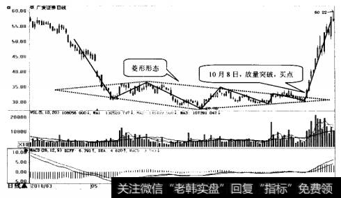 <a href='//m.sasasearch.com/scdx/289310.html'>广发证券</a>(000776)日K线