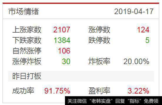 氢、大麻、肉继续活跃；市场割裂，资金各玩各的