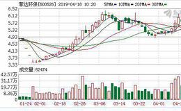 <em>菲达环保</em>：融资净偿还288.78万元，融资余额1.87亿元（04-17）