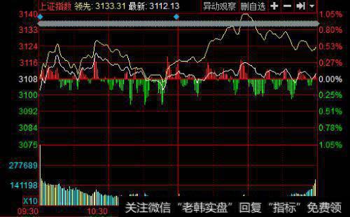 股民如何拥有良好投资心态？