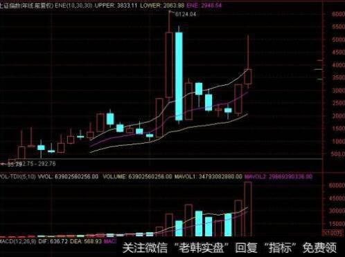 什么是长期银团借款？什么是国际债券？