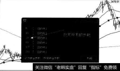 如何构建均线操作系统？