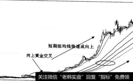 构建均线系统的原因是什么？均线系统的作用和基本特征是什么？