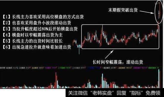 庄家<a href='//m.sasasearch.com/cgjq/289638.html'>出货</a>的技术特征